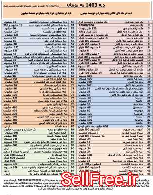 محاسبه آنلاین دیه